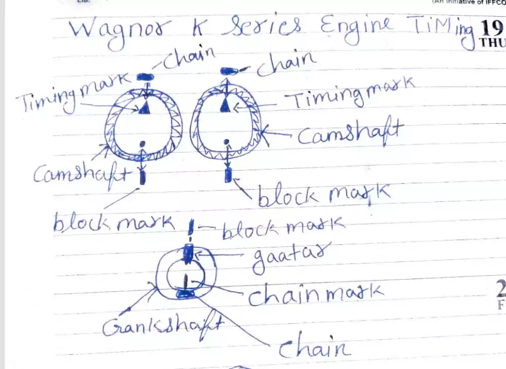 टाइमिंग चैन क्या है Wagonr k series Timing Chain price