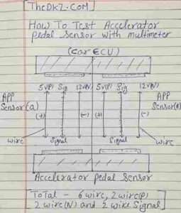 how to test accelerator pedal sensor with multimeter