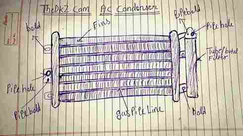 car ac कंडेनसर क्या है  